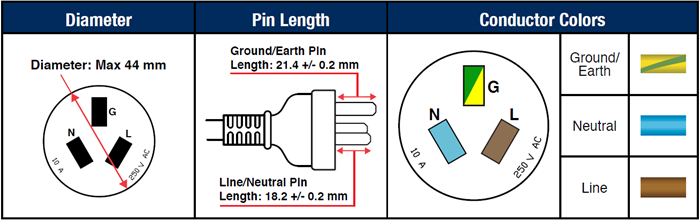 Argentina Plug Design