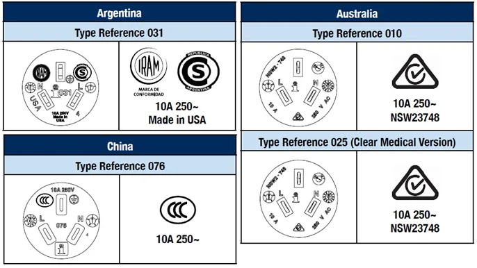 Comparing 10 A/250 V Plugs and Sockets in Argentina, Australia and China