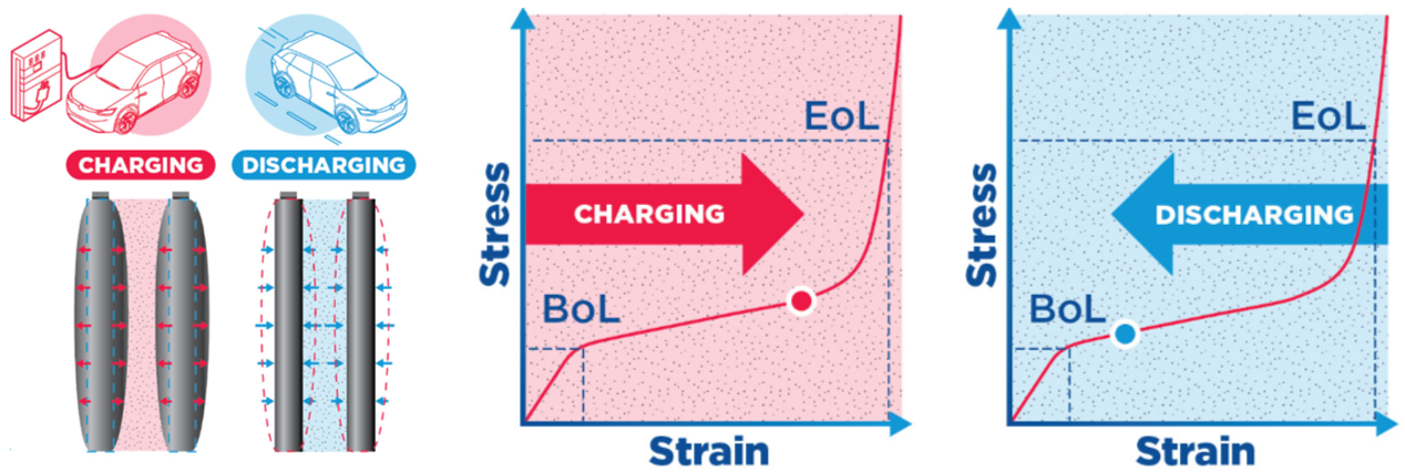 The Role of Compression Pads in EV Batteries