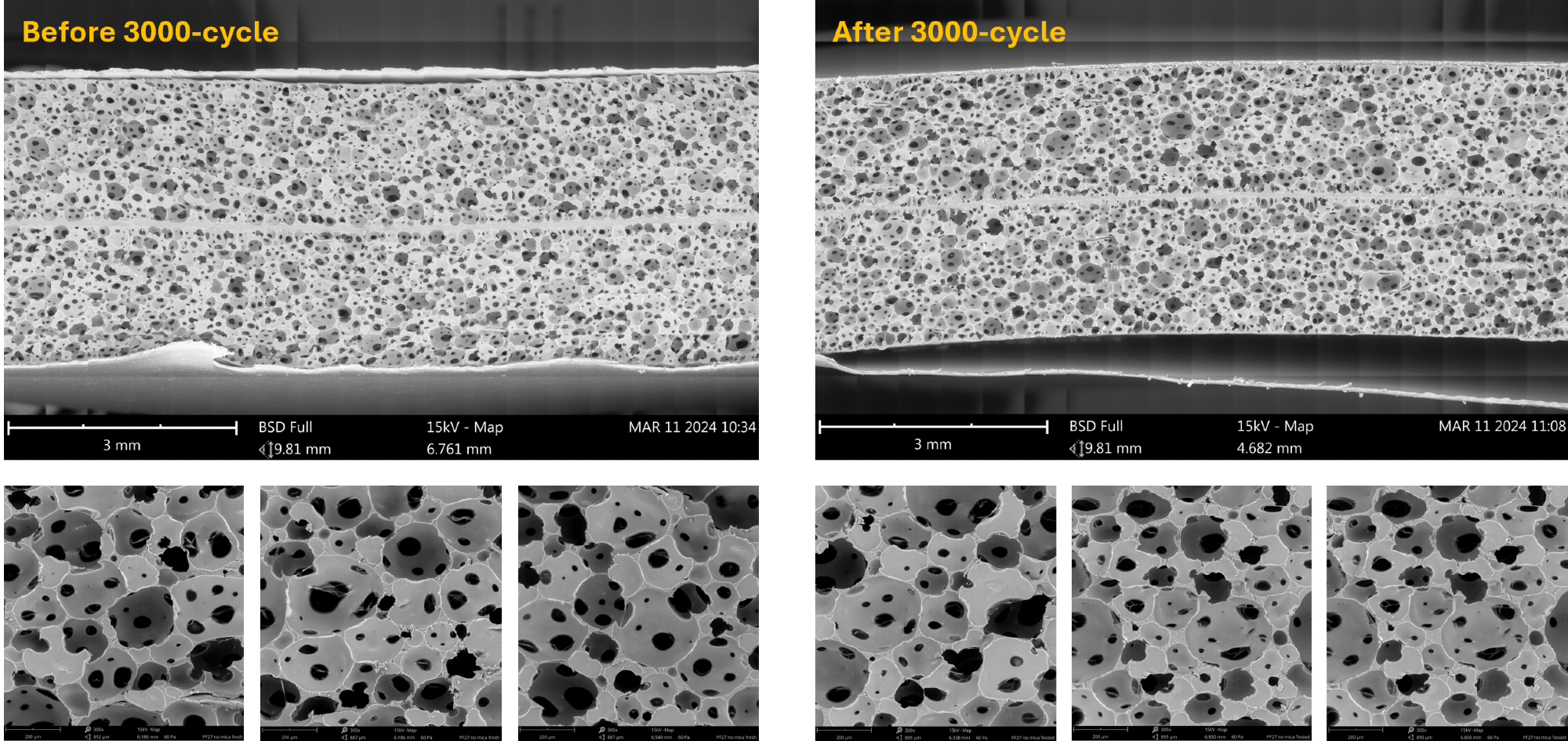 The Role of Compression Pads in EV Batteries
