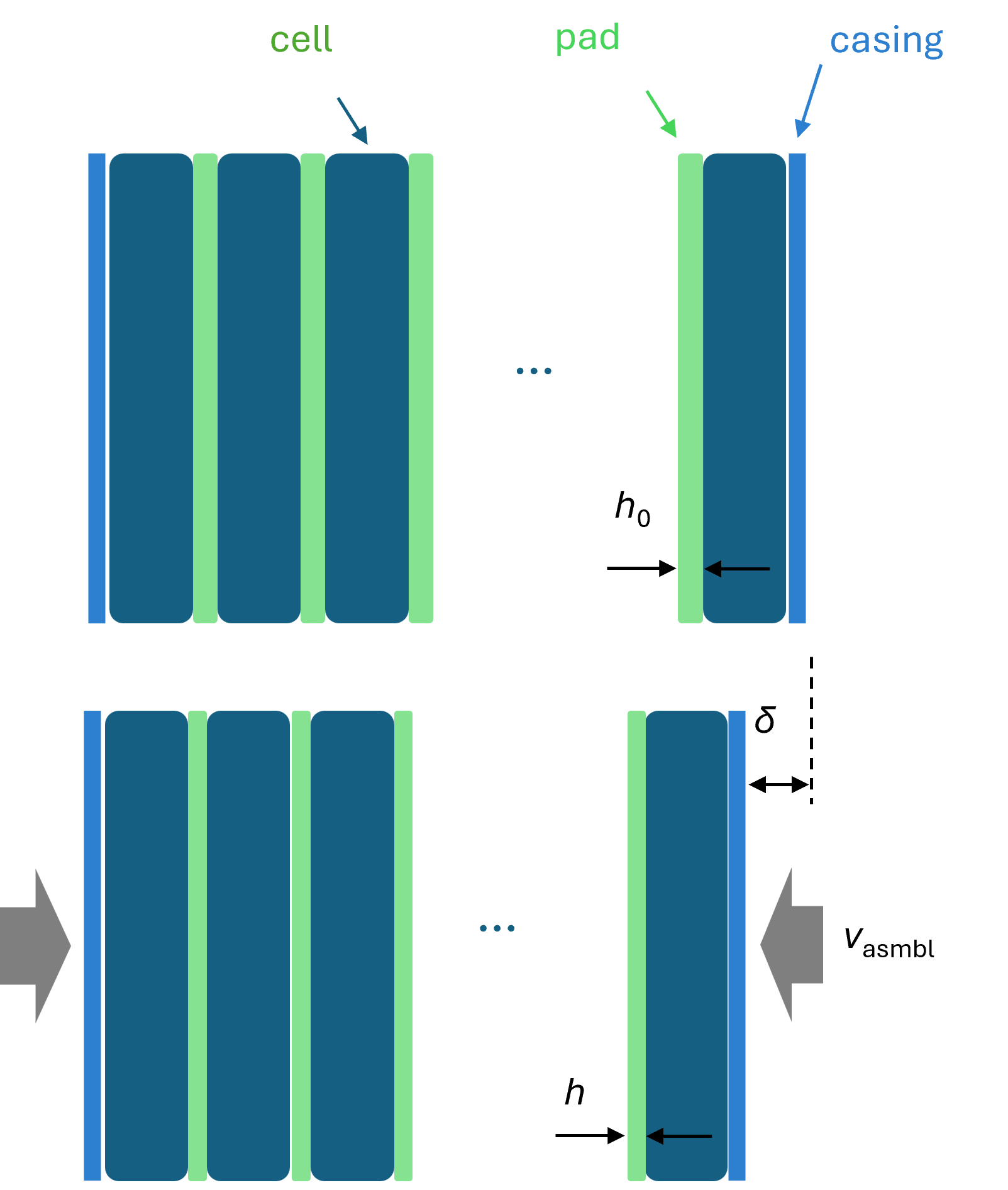 The Role of Compression Pads in EV Batteries