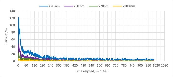 nstalling a New PFA Valve