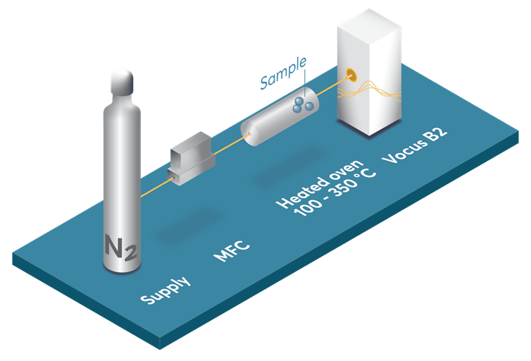 Experimental setup used in this study
