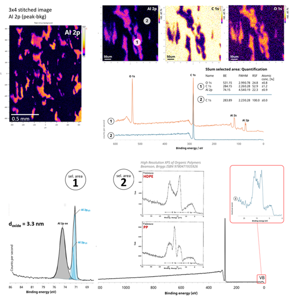 XPS images and selected area spectroscopy from opened seal of crisp packet. Non-uniform lateral information reveals the material failure mechanism during opening of the seal.
