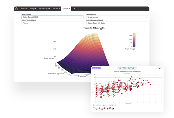 How AI is Transforming Materials Science Workflows