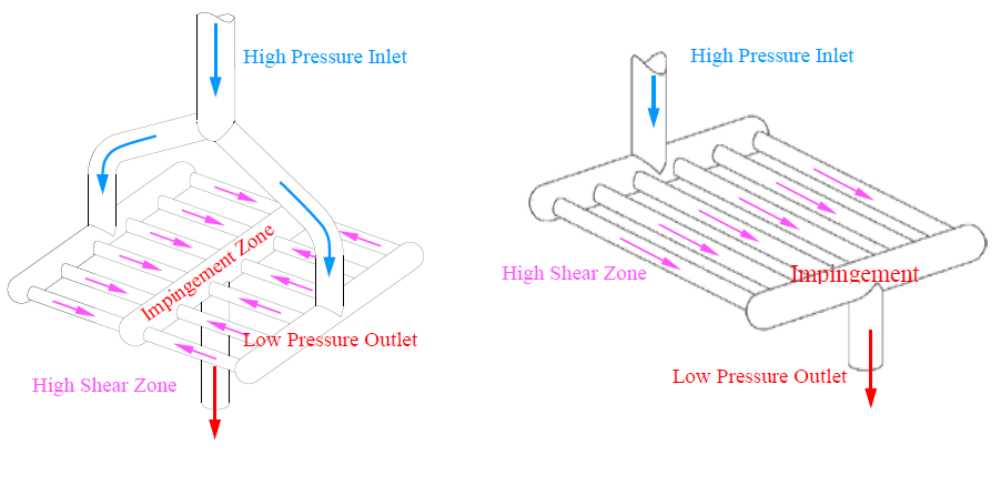 Connectable basic fittings of Genizer series microfluidic high pressure homogenizer