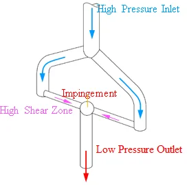 Single-slotted Y-type microfluidic diamond interaction chamber