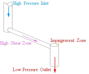Single-slotted Z-type microfluidic diamond interaction chamber