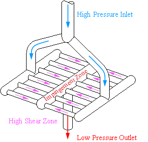Multi-slotted Y-type microfluidic diamond interaction chamber