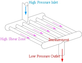 Multi-slotted Z-type microfluidic diamond interaction chamber