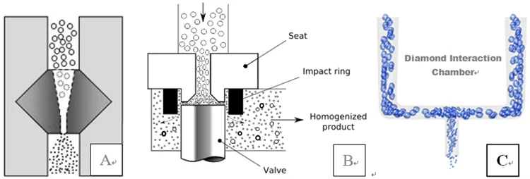 Three types of homogenizing mechanisms across history.