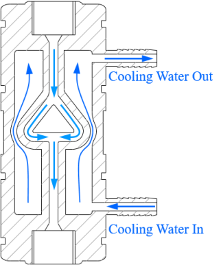 Structure of Y-type chamber and Y-type-RT chamber.