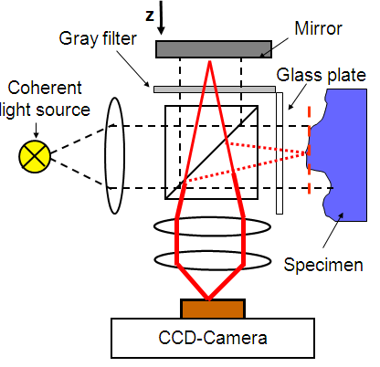 Structure of a Texas Instruments micro mirror