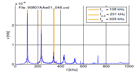 Frequency response of good device
