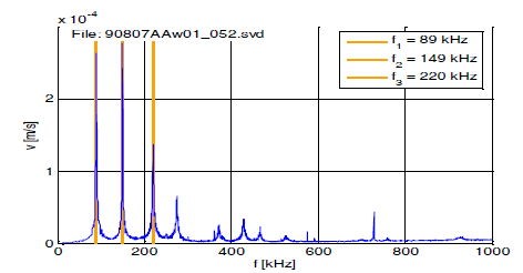 Frequency response of bad device