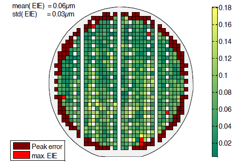 Wafer map of Estimated Identification Error. Bad Devices are shown in red