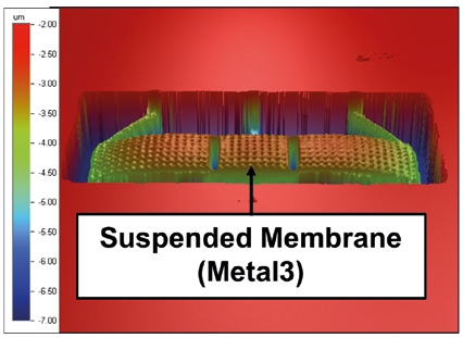 WLI of an RF-MEMS switch shows the influence of residual stress inside the thin layers