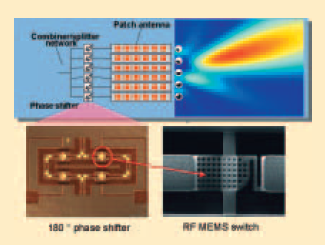 Design of a patch antenna