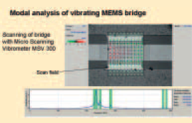 MEMS switch measured by the MSV-300 Microscope Scanning Vibrometer