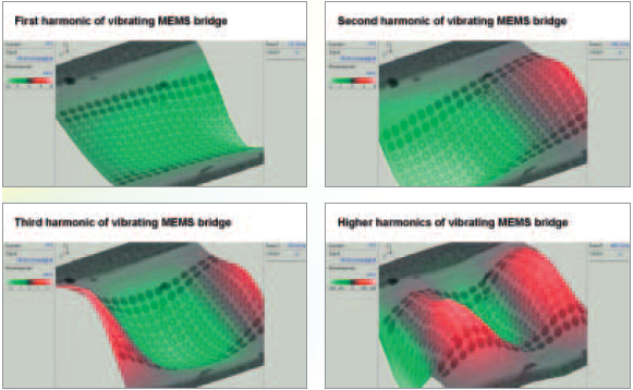 Deflection shapes of the MEMS switch