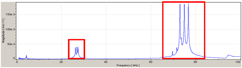 Averaged FRF, 100 kHz BW
