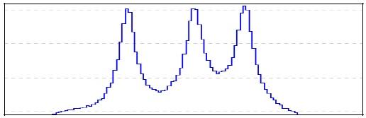 Triplet around 27 kHz