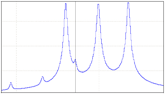 Triplet around 75 kHz