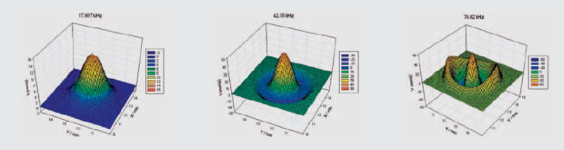 Resonant modes of the PZT membrane obtained under a vacuum of 4 x 10<sup>–5</sup> mbar (fundamental, first and second order)