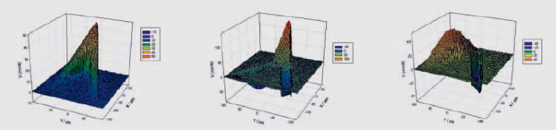 Maximum amplitude resonant modes of the AFM tip obtained under a vacuum of 3 x 10<sup>–5</sup> mbar