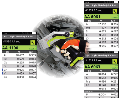 Identification of aluminum alloy grades within seconds using the Thermo Scientific Niton XL5 Plus handheld XRF analyzer.