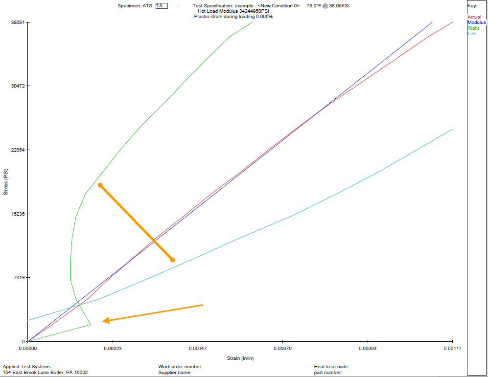 Test 1A Hot Load Graph & Report.