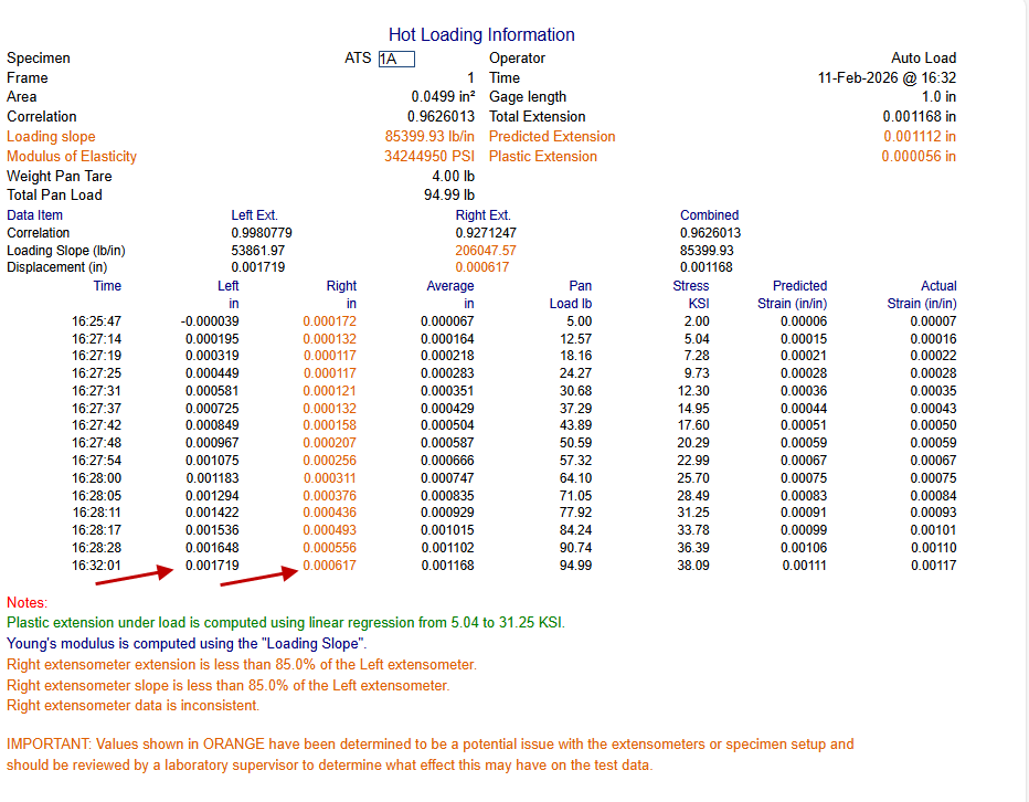 Test 1A Hot Load Graph & Report.