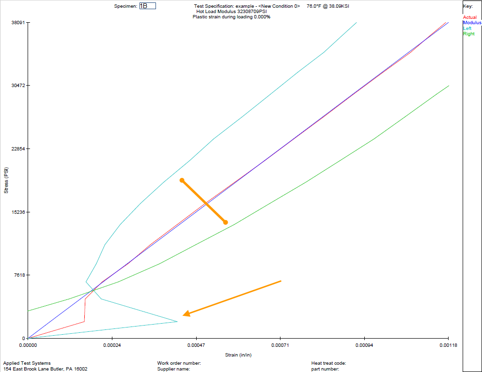 Test 1B Hot Load Graph & Report.