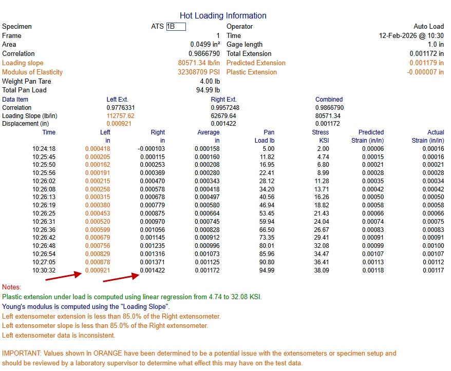 Test 1B Hot Load Graph & Report.