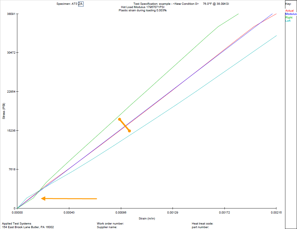 Test 2A Hot Load Graph & Report.