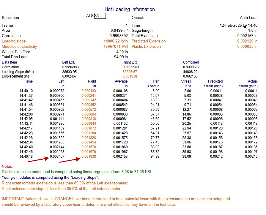 Test 2A Hot Load Graph & Report.