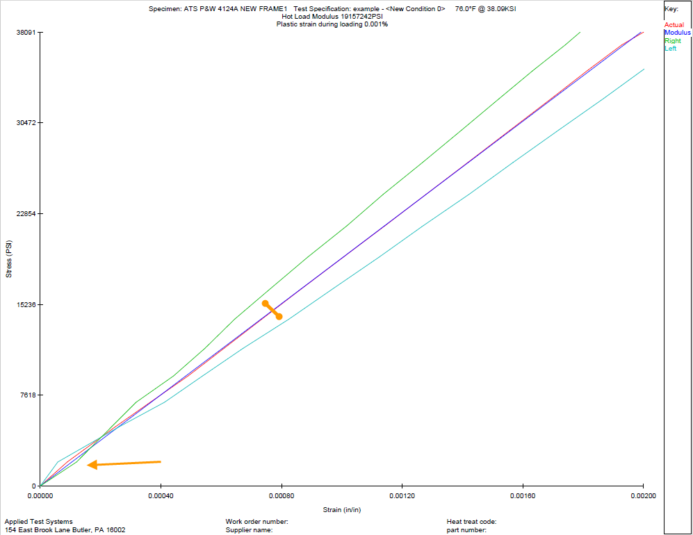 Test 2B Hot Load Graph & Report.