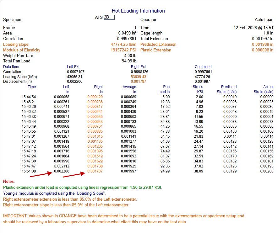 Test 2B Hot Load Graph & Report.