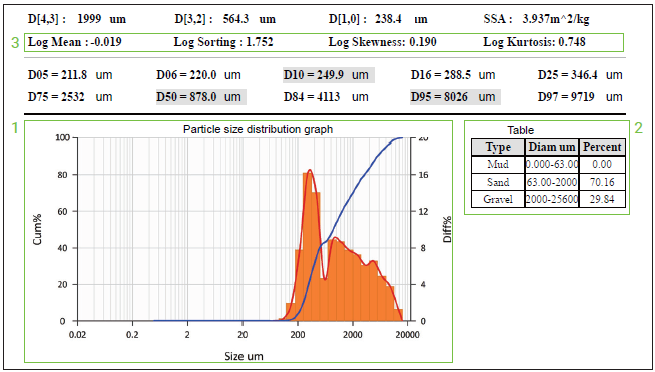 Full-range PSD results after software-assisted merging of sieve (>1 mm) and laser diffraction (<1 mm) datasets for two sediment samples. Sample 1 is shown on the top and Sample 2 on the bottom.