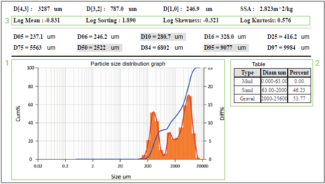 Full-range PSD results after software-assisted merging of sieve (>1 mm) and laser diffraction (<1 mm) datasets for two sediment samples. Sample 1 is shown on the top and Sample 2 on the bottom.