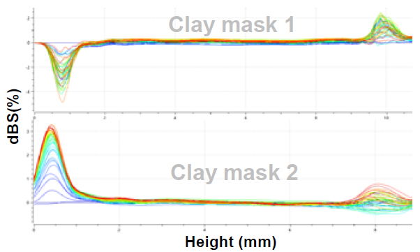Cosmetic Particle Analysis Using Laser Diffraction and Light Scattering