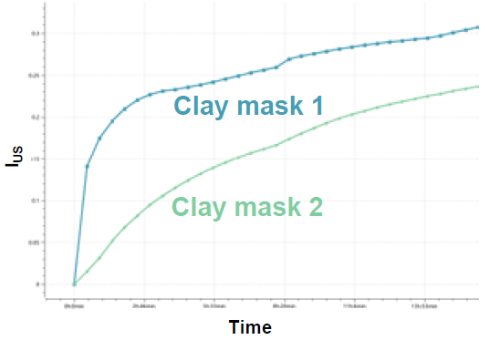 Cosmetic Particle Analysis Using Laser Diffraction and Light Scattering