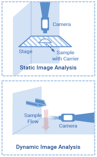 Static and Dynamic imaging configurations for sediment grain analysis