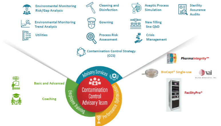 Airflow Visualization Studies Under EU GMP Annex 1 (2022)