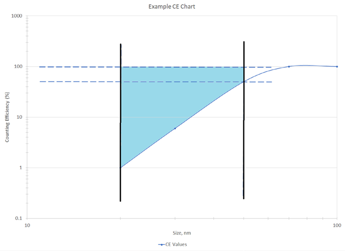 Ideal example counting efficiency chart.