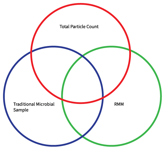 Environmental Monitoring in ATMP Manufacturing Facilities
