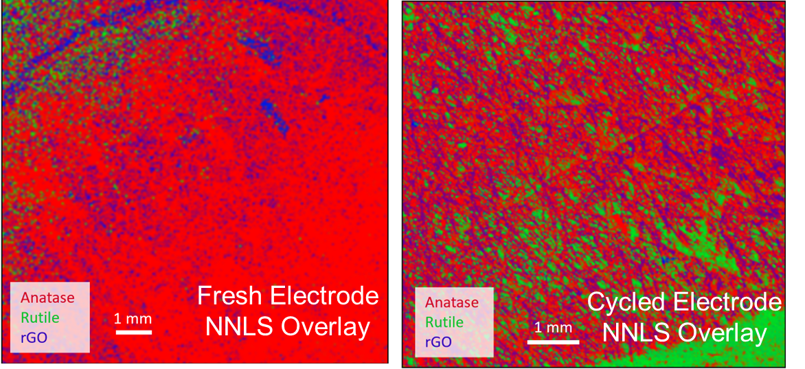 Raman Microscopy for Battery and Electrochemical Analysis
