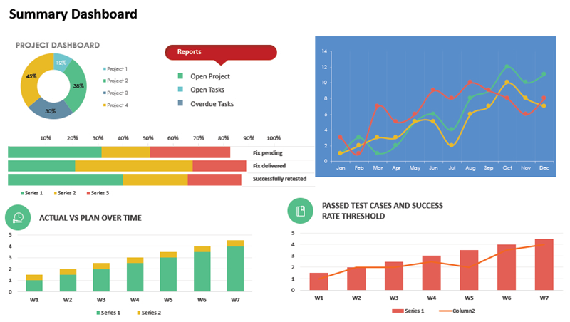 Data, Status, and Information Display