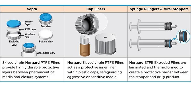 Improving Drug Stability with Advanced Packaging Materials