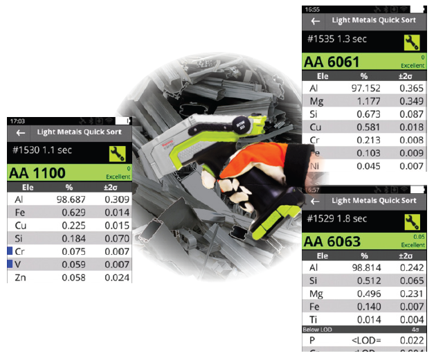 Identification of aluminum alloy grades within seconds using the Thermo Scientific Niton XL5 Plus handheld XRF analyzer